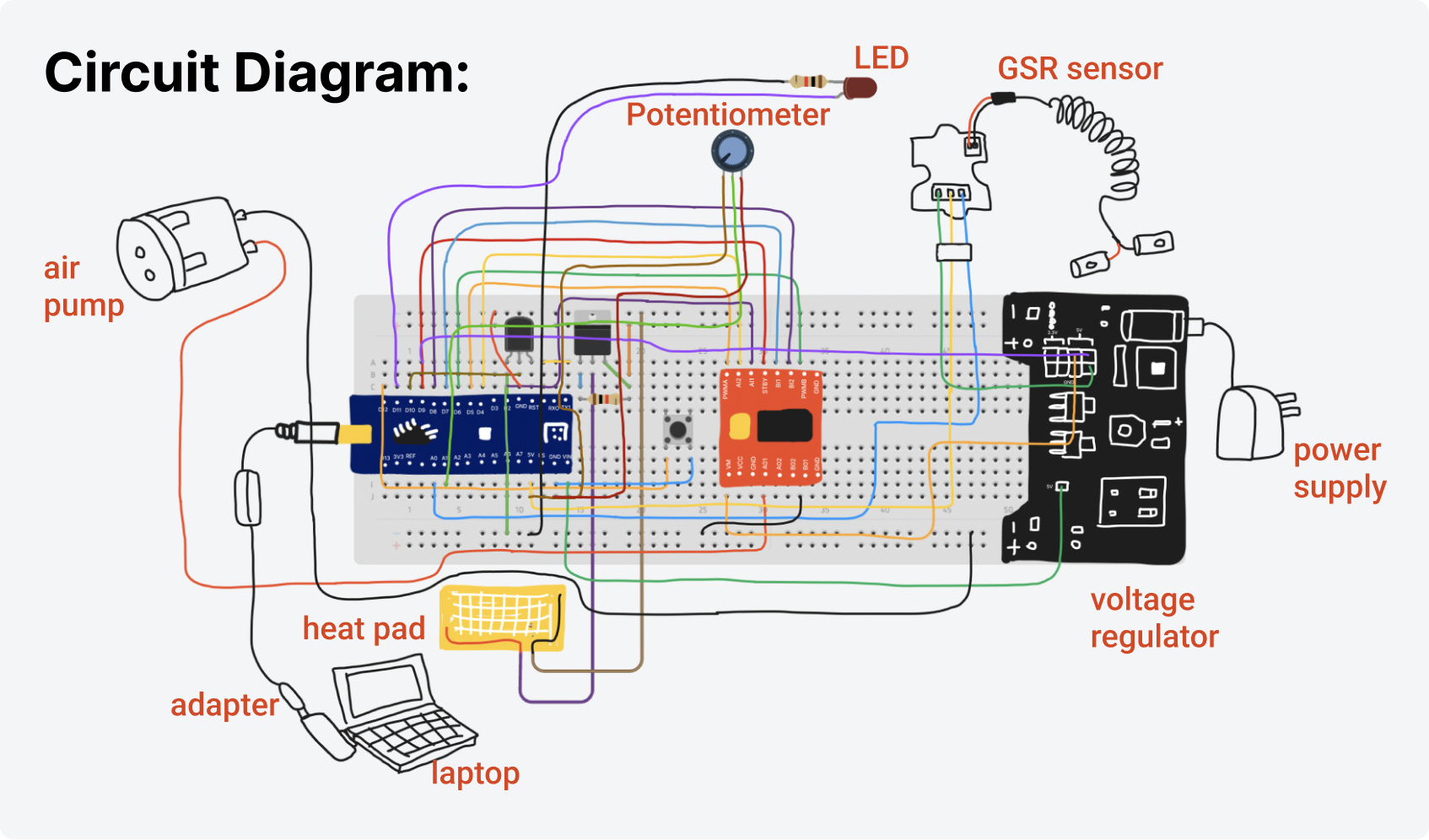 A diagram explaining our circuit