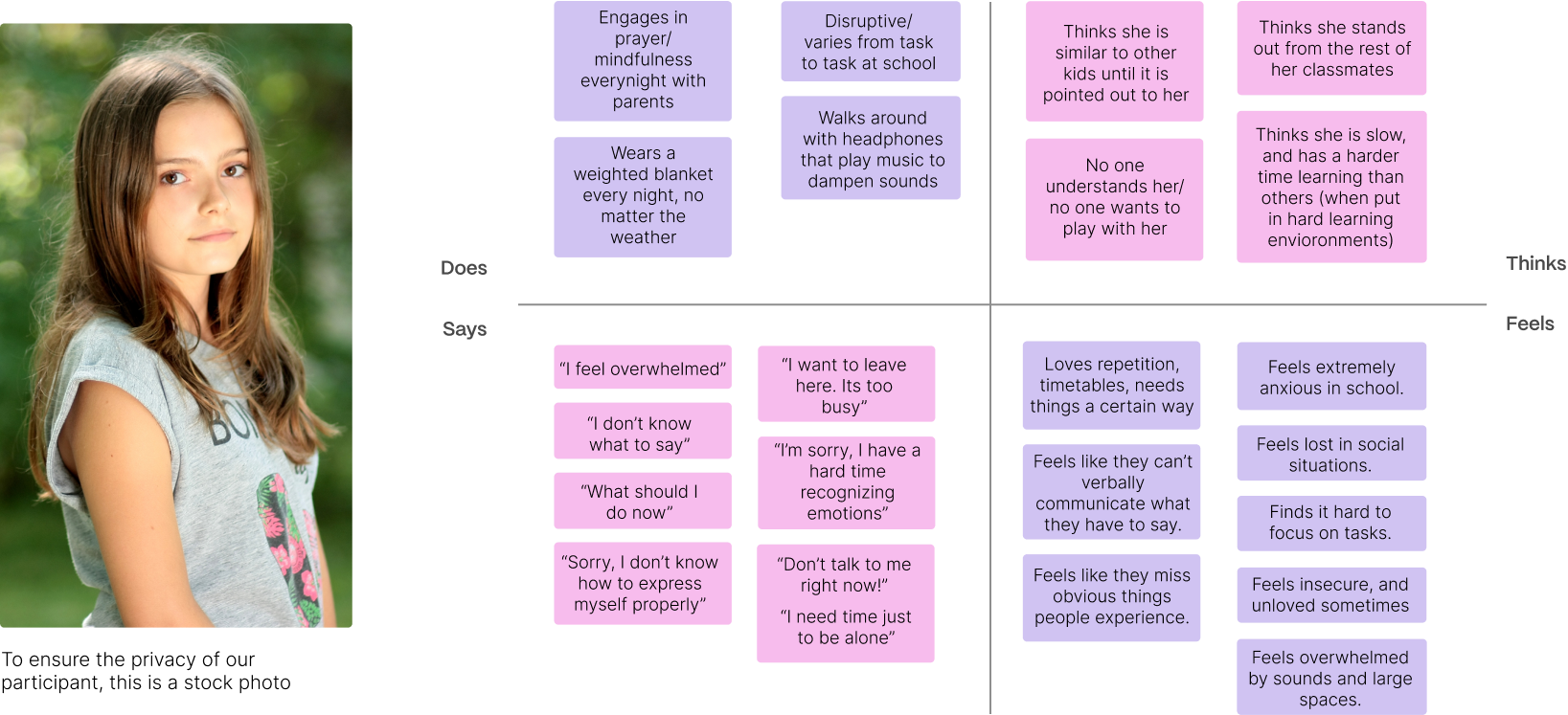 Sersha's empathy map