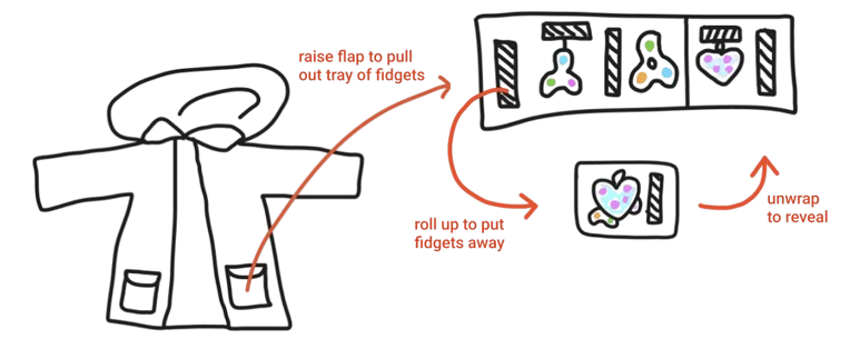 Skectch demonstrating the hidden fidget pocket