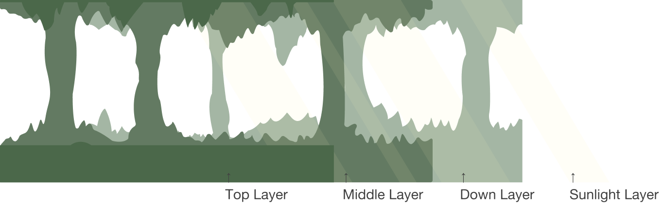 The game environment layers separated and highlighted 